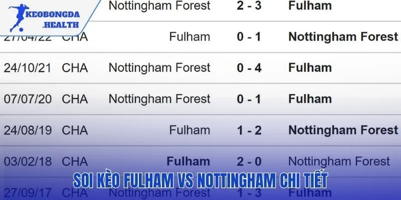 Các loại kèo cược quan trọng khi soi kèo Fulham vs Nottingham